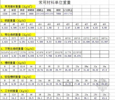 CAD材料库资料下载指南 建筑材料应用与高效获取